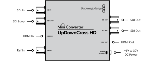 Blackmagic Mini Converter - UpDownCross HD – Bild 3